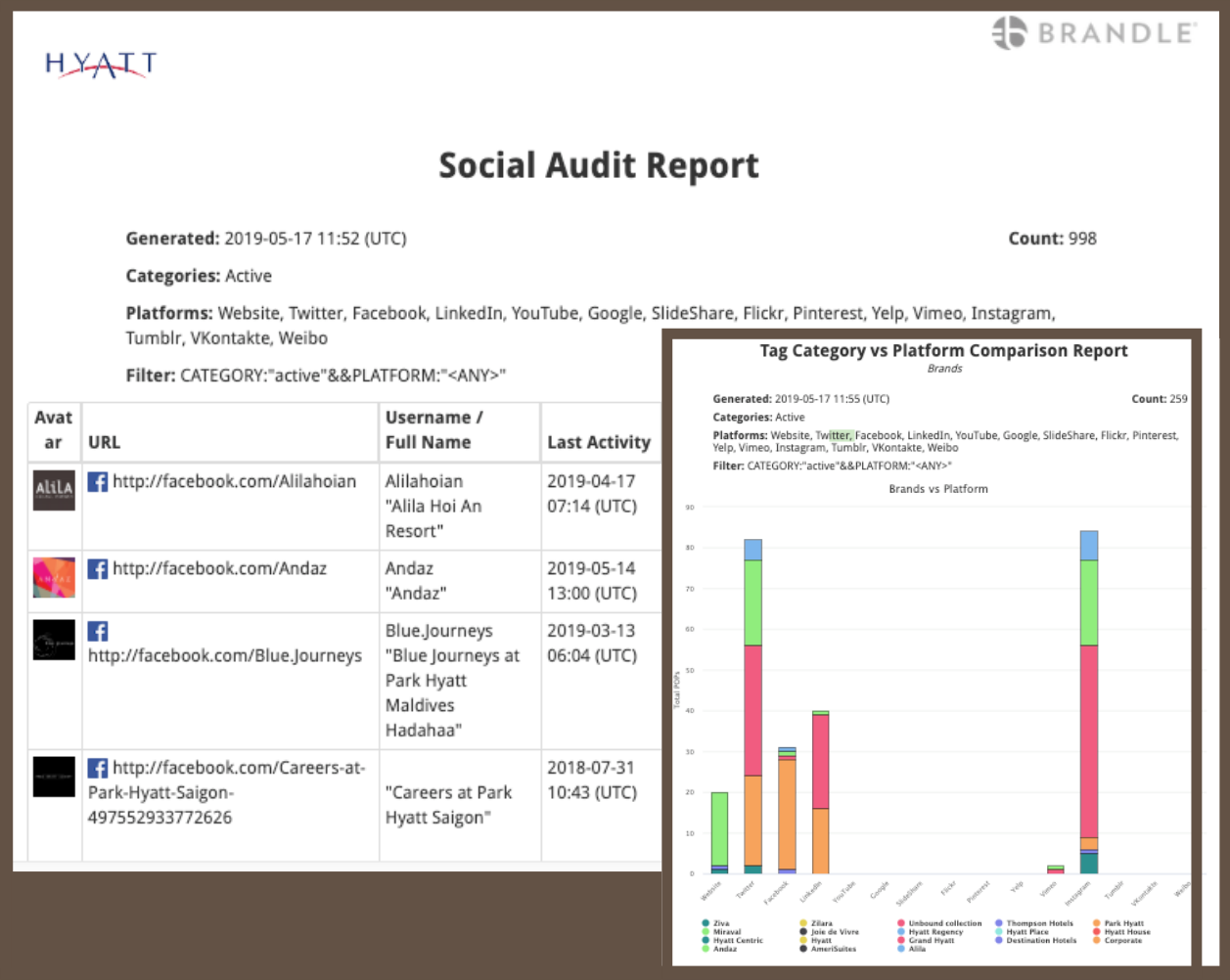 Brandle Inventory Reports