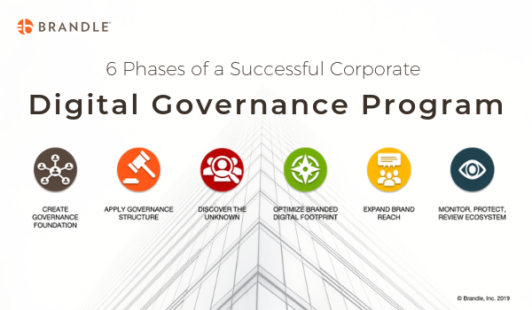 6 phases of Governance for Digital Footprint