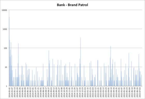 Brandle Bank Brand Patrol