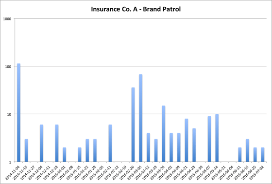 Brandle Insurance_A_ Brand Patrol