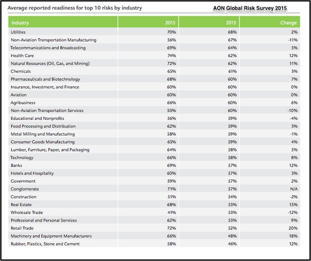 AON_Global_Risk_Industry_Readiness.png