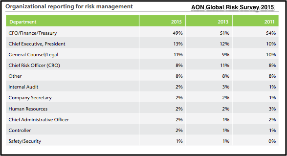 AON_Global_Risk_Roles.png