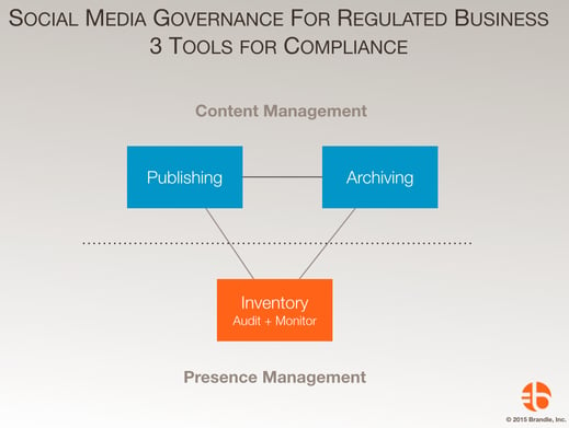 Brandle_Social_Media_Compliance_Tools