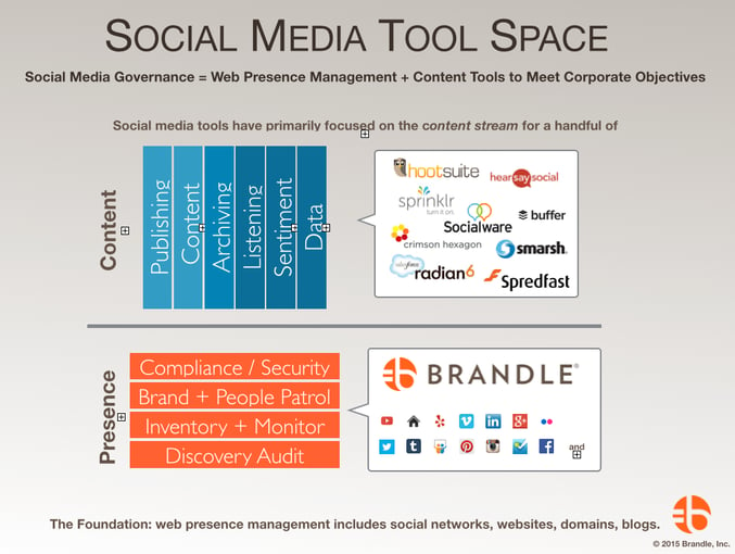 Brandle_Social_Tools_