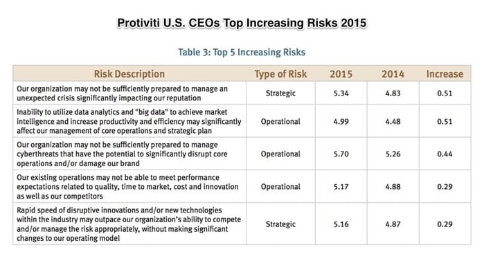 NC-State-Protiviti-Survey-Top-Risks-2015_pdf.jpg